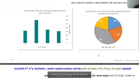 Israeli scientists in meeting with Ministry of Health concluded that citizens were given poison