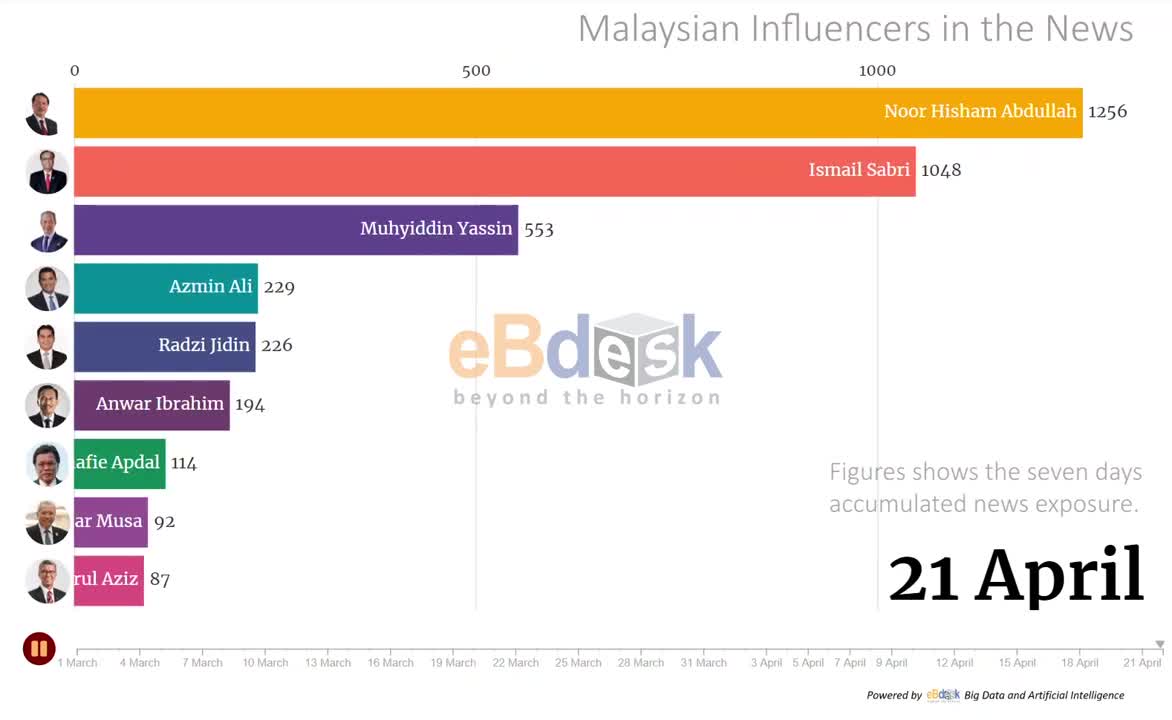 Malaysian Influencers in the News