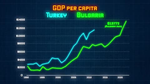 Turkey want to join EUROPEAN UNION in 2024 #success