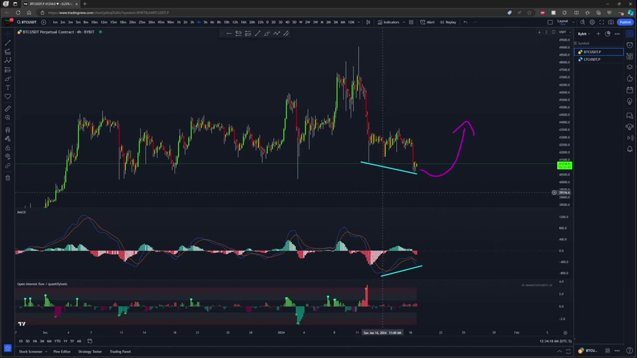 This High Win Rate Setup on Bitcoin Is Forming Right Now - I Wouldn't Miss This