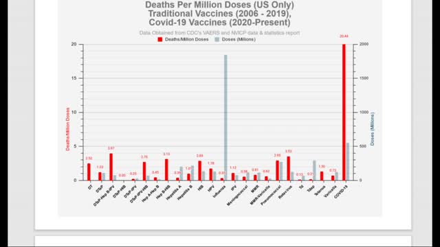 Vaers Doc Summary of Deaths and Adverse Events from Covid19 Vaccines