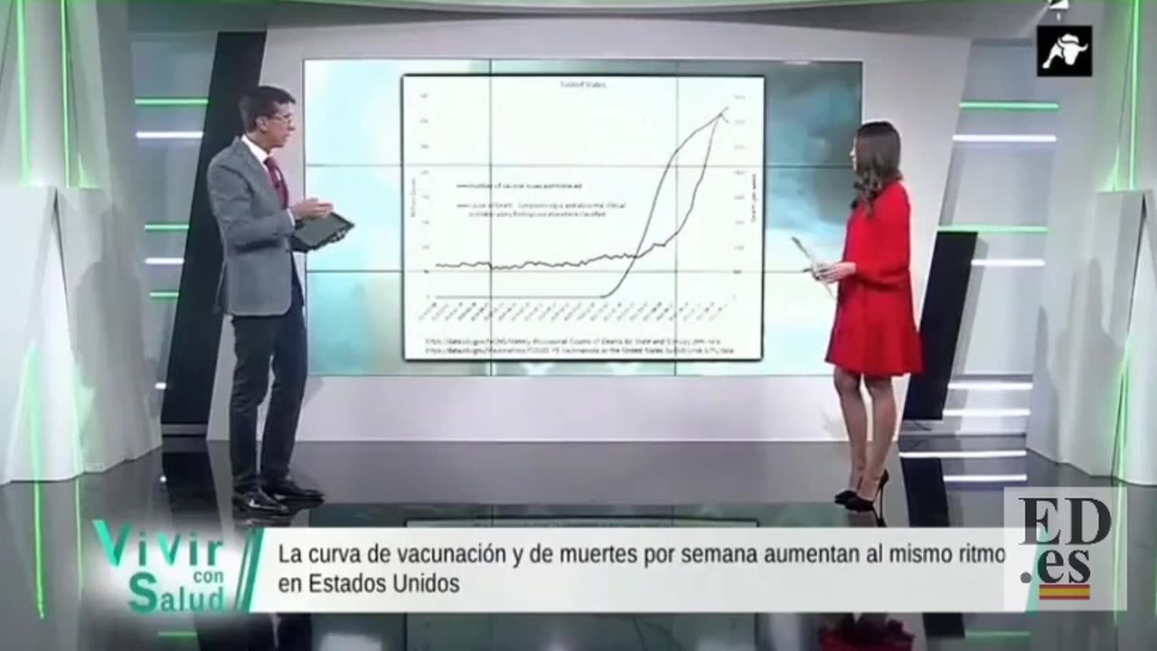 Vivir con Salud. Efecto de la vacuna Covid y los muertos