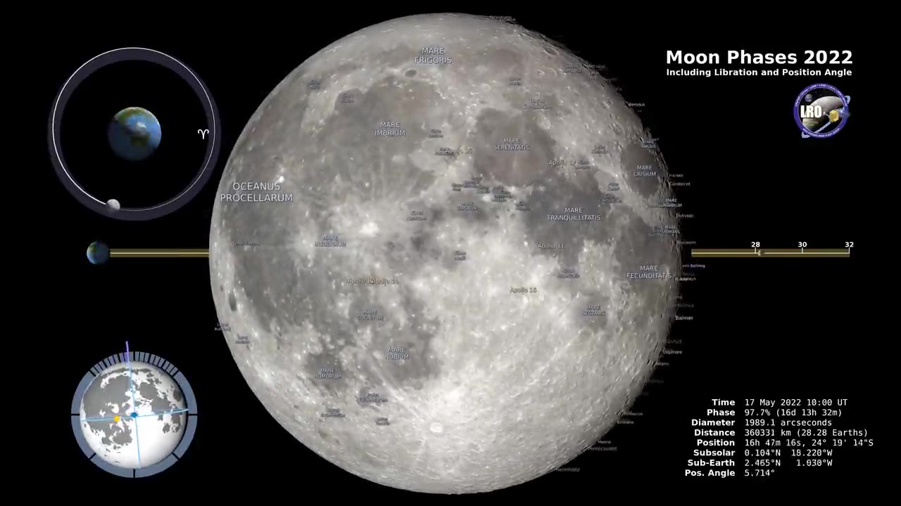 Captivating 4K Moon Phases 2022 in the Northern Hemisphere