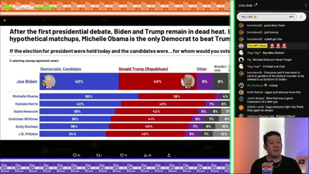 The NPC Show🔴LIVE: R0ths Turn On Blden, Big Mlke #1, 0rban Meets With Vlad