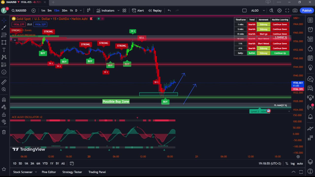 🔴 LIVE FOREX - XAUUSD GOLD SIGNALS