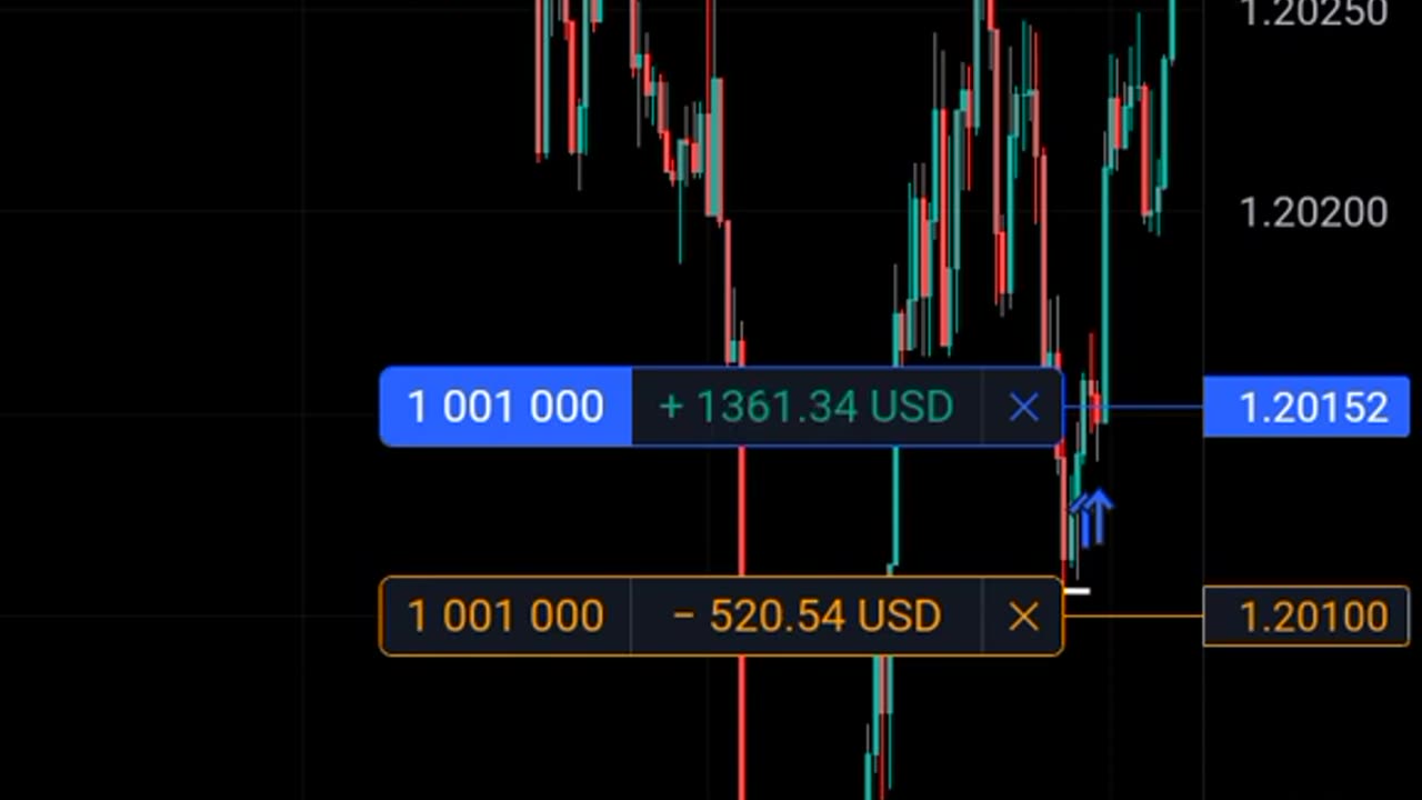 [ OrderBlock ] GBPUSD. Tues, Feb 7. 02