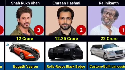 Expensive car of famous indian actors.