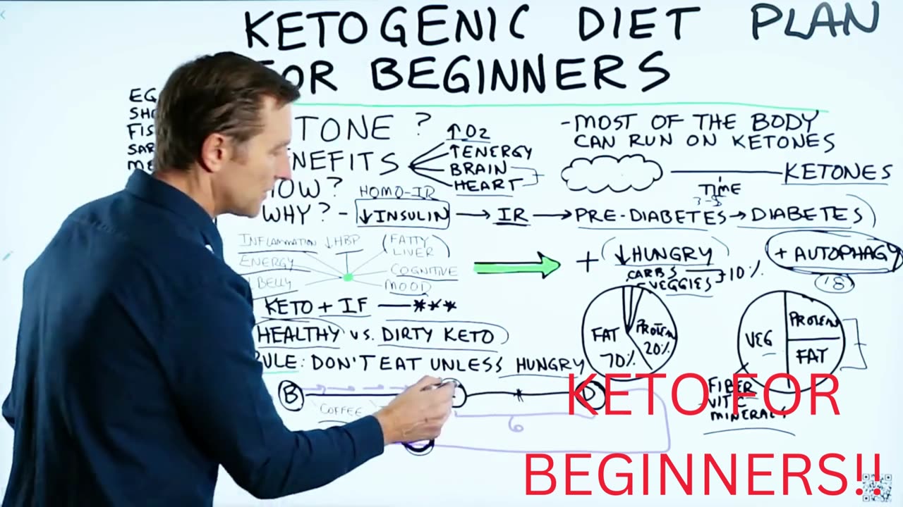 THE KETO DIET FOR BEGINNERS!!!