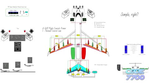 GVII Flight Control Primer (Part I)