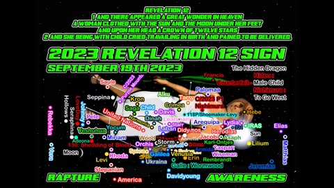 RAPTURE AWARENESS - TWO WITNESSES MOSES & ELIJAH IN THE SCALE TOGETHER!