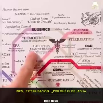 Red curativa global mundial, cruz roja, rockefeller, j.p. Morgan,Carnegie, etc.