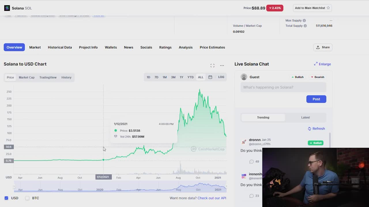 Top 5 cryptocurrency to buy in feb'2022