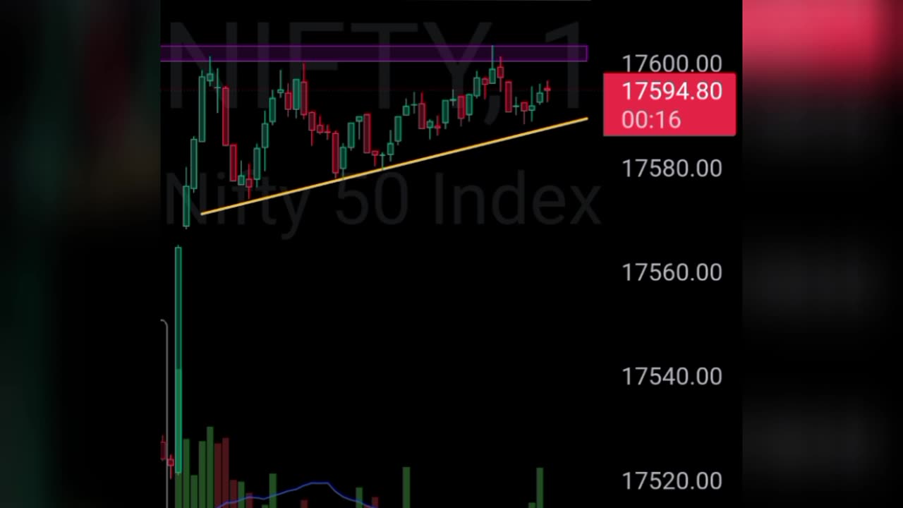 Daily live trading analysis stock market and forex market||PRICE ACTION