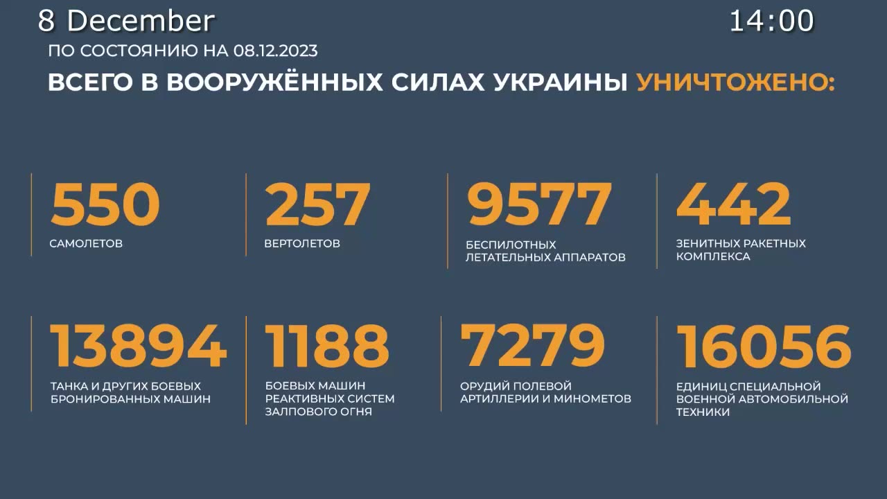 ⚡️🇷🇺🇺🇦 Morning Briefing of The Ministry of Defense of Russia (December 3-8, 2023)