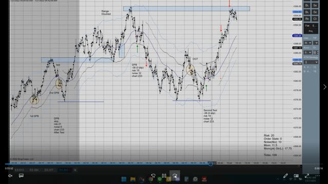 Momentum Day Trading ES GC 2022 01 27