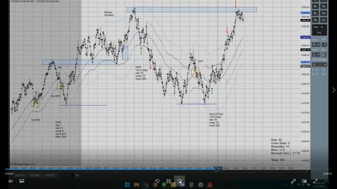 Momentum Day Trading ES GC 2022 01 27