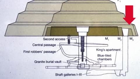 World of Antiquity-The Step Pyramid of Djoser | ATG Highlights