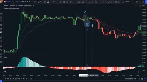 New strategy with zero loss : guarantee profit : new idea macd indicator