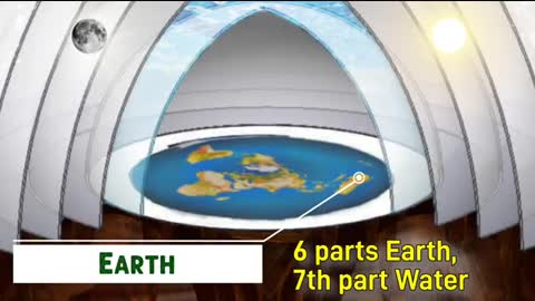 Biblical Creation Model - Flat Earth/Hollow Earth - Heaven Dome