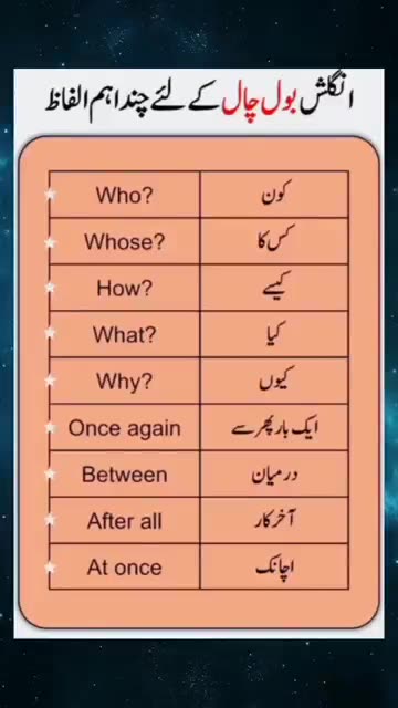 English To Urdu Sentences #englishtourdu #youtubeshorts #ytshort #englishshortsentences