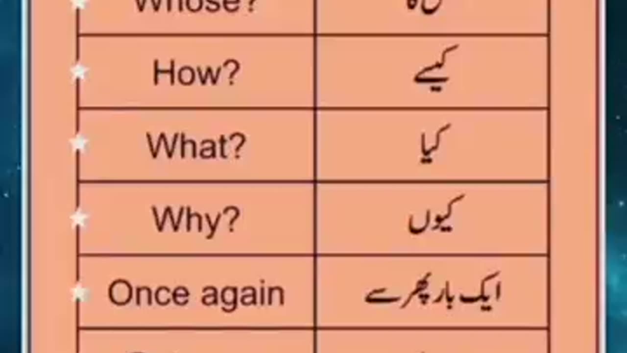 English To Urdu Sentences #englishtourdu #youtubeshorts #ytshort #englishshortsentences