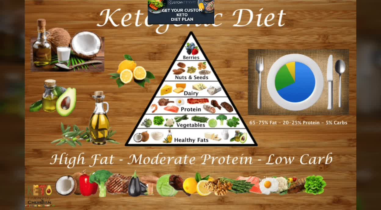 Custom keto diet #Weight loss plan
