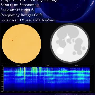 Psychic Weather Report 2022-11-08