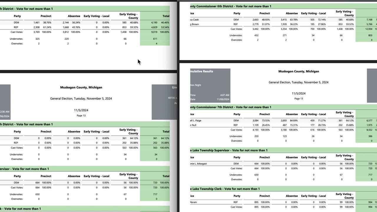 Election Winners Changed in the Middle of the Night in Muskegon Michigan