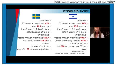 מועצת החירום הציבורית למשבר הקורונה זום 25 באוגוסט 2021