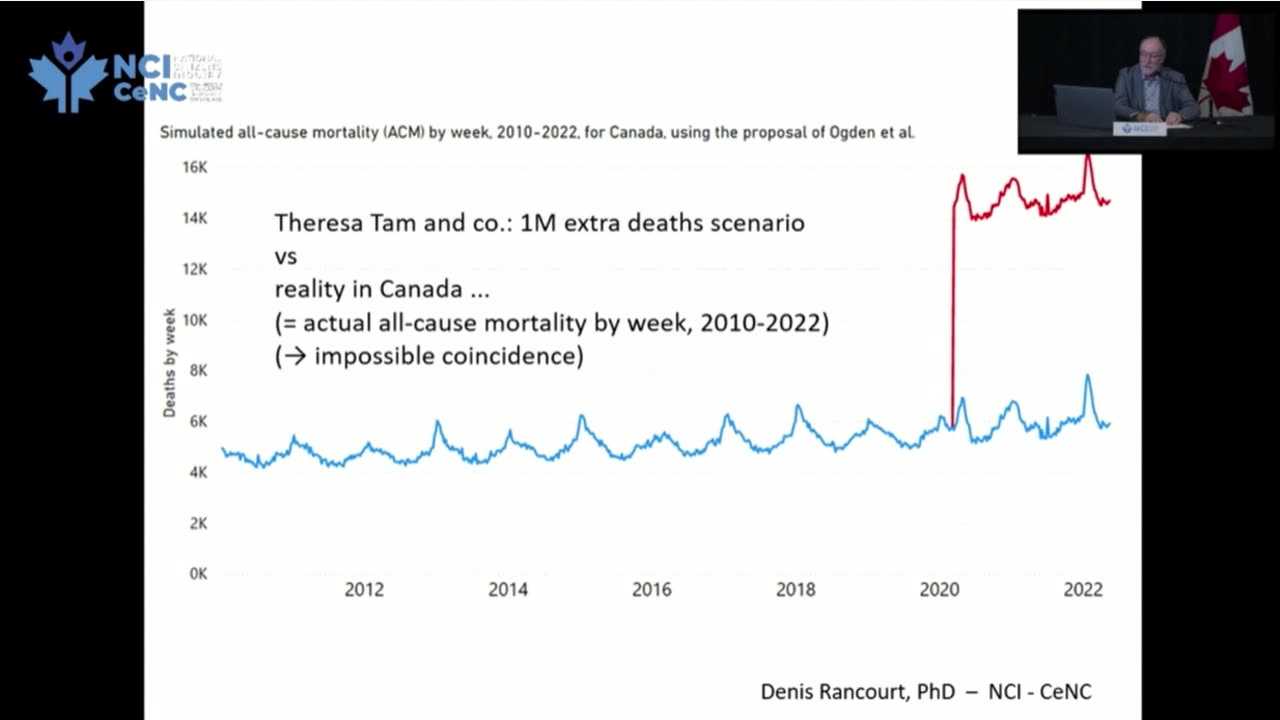 Professor Denis Rancourt on epidemiological modeling lies