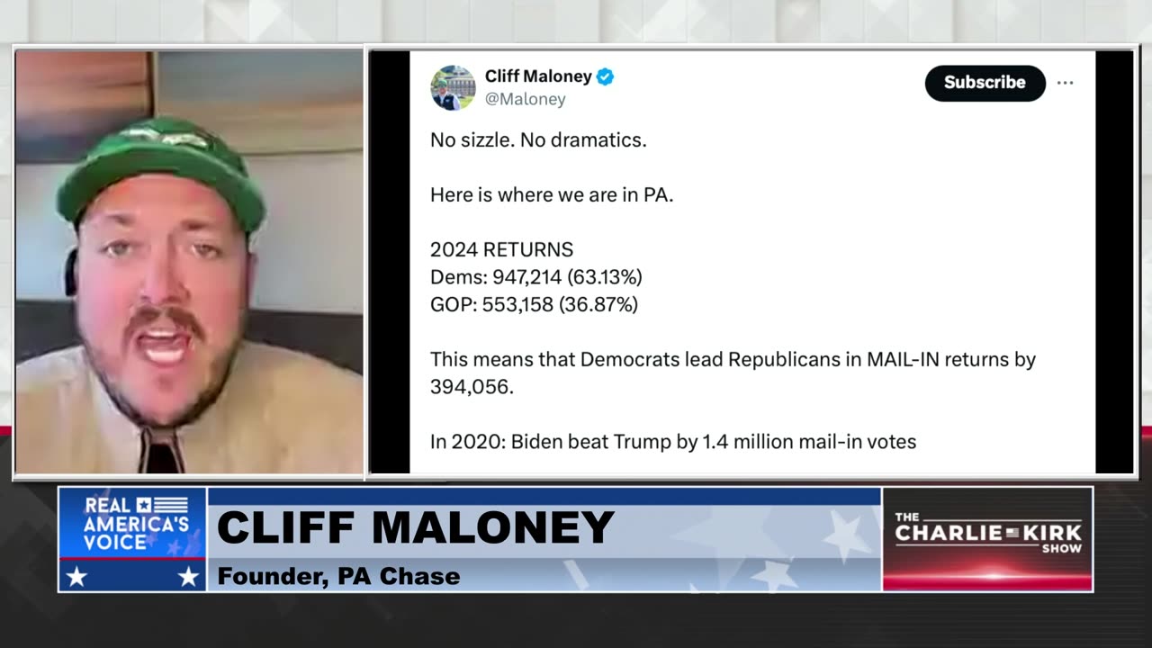 Cliff Maloney Analyzes the Data From PA: We Need All Hands On Deck To Guarantee Victory on Tuesday