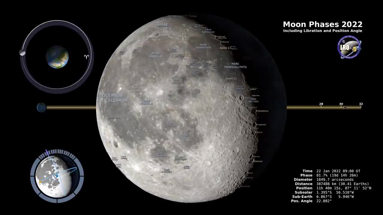 Moon Phases 2022 – Southern Hemisphere – 4K