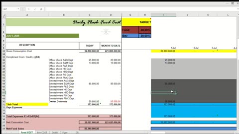 How Make Daily Flash Cost (Cost Control)