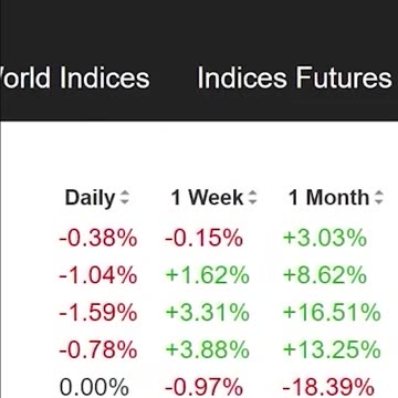The January Barometer says Stocks will be ? in 2023