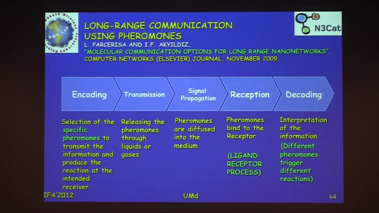 Fundamentals of Molecular Nano-Communication Networks Georgia Tech Institute Ian F Akyildiz 2022