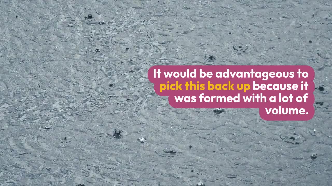 ALGORAND – ALTCOIN CHART ANALYSIS