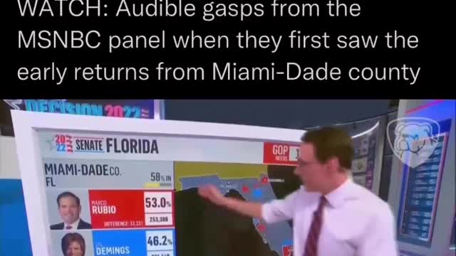 WATCH: Audible gasps from the MSNBC panel when they first saw the early returns