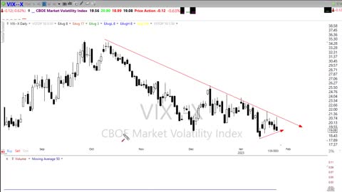 Morning Market Prep | Stock & Options Trading | 1-26-23