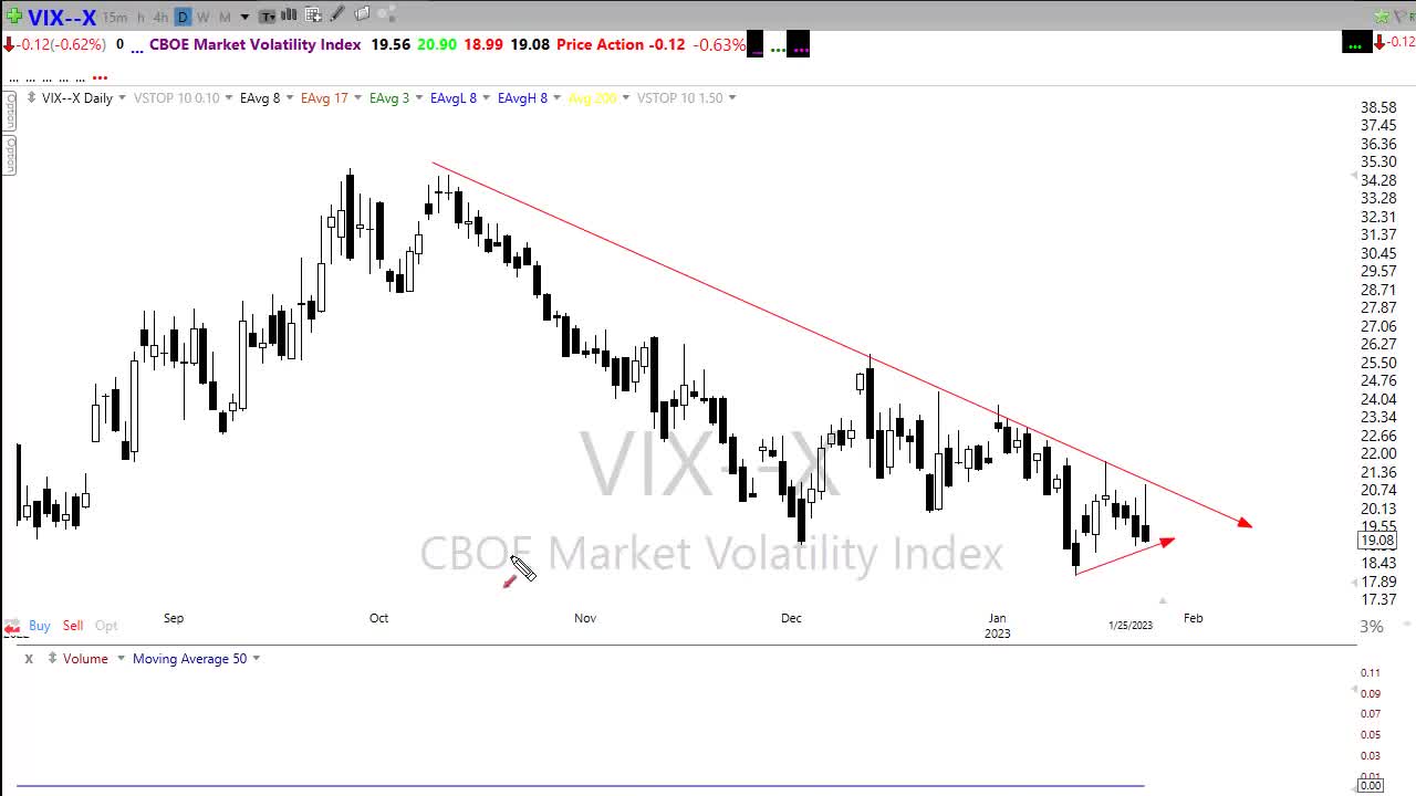 Morning Market Prep | Stock & Options Trading | 1-26-23