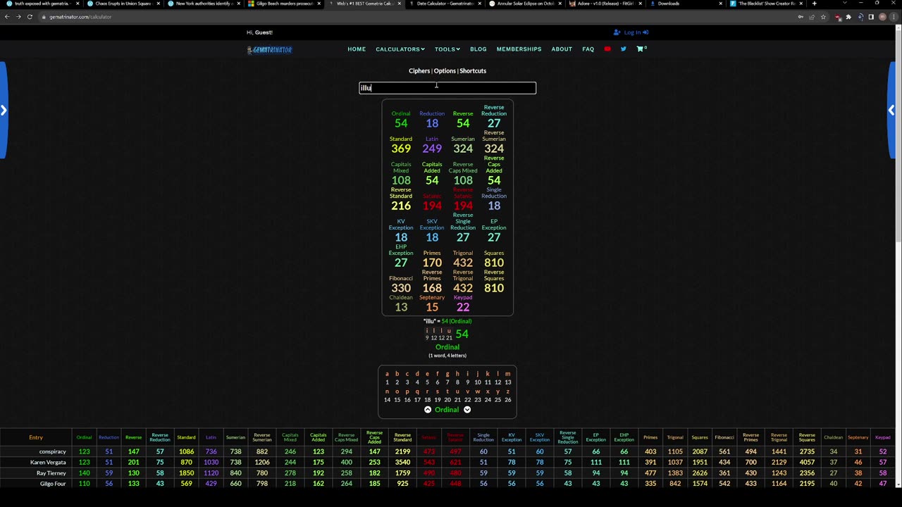 "Mark Margolis" " Morgan Margolis", gematria news stories
