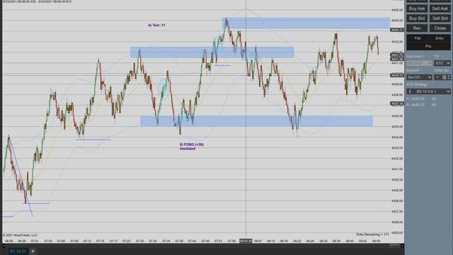 Momentum Day Trading the ES 9/23/2021