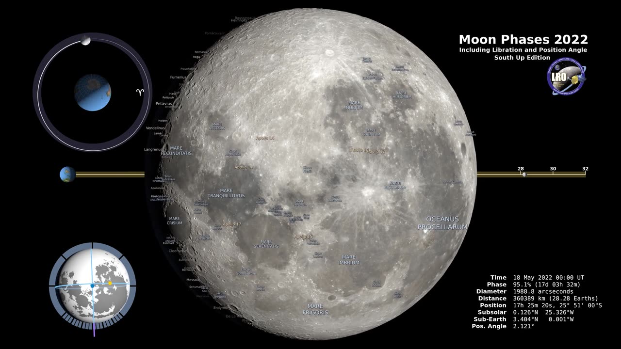 Moon Phases 2022 Southern Hemisphere