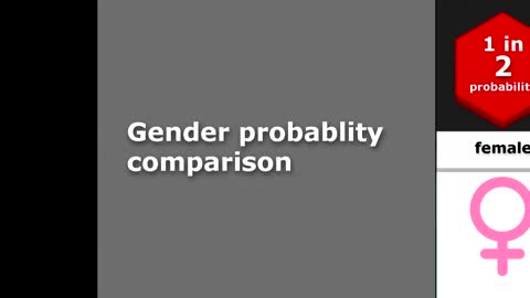 Gender probability comparison