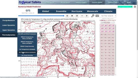 Looking at Weather Models for Different Places