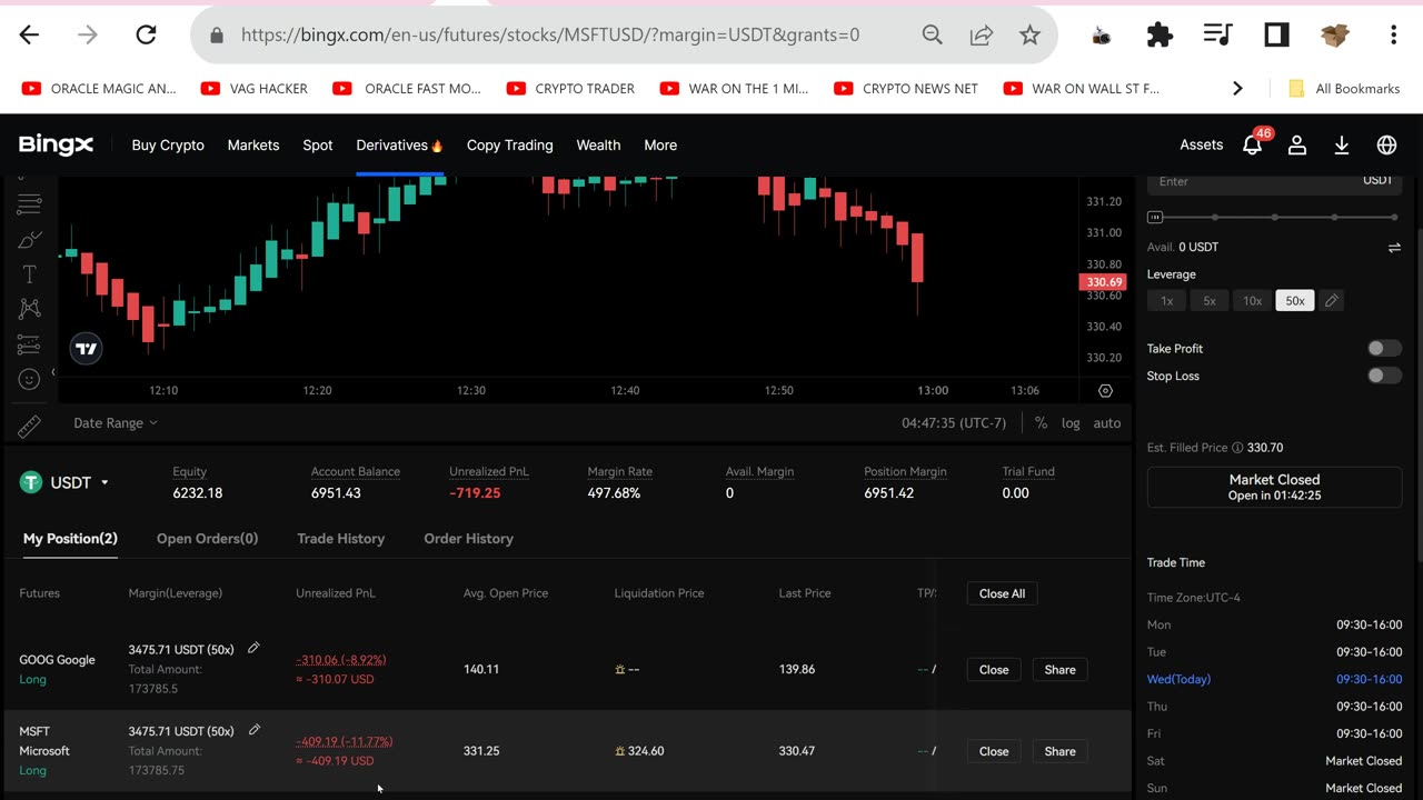 Eanrings Today META results of MSFT GOOG 1 Day Pay Day Trading