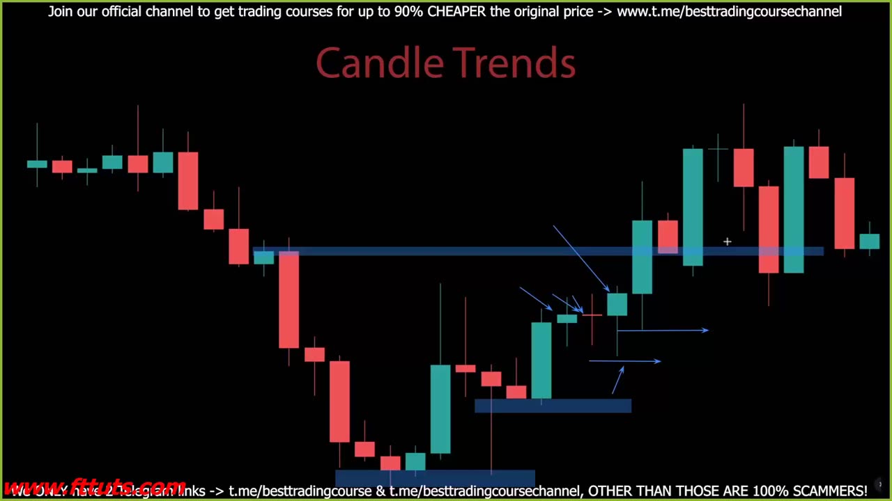 14 Candle Trends - MARKETFLUIDITY ( 1. Unlearn _ Relearn)