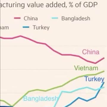 No Longer Made In China