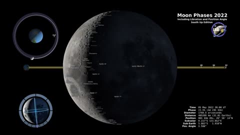 Southern Hemispheres Moon Phases 2022