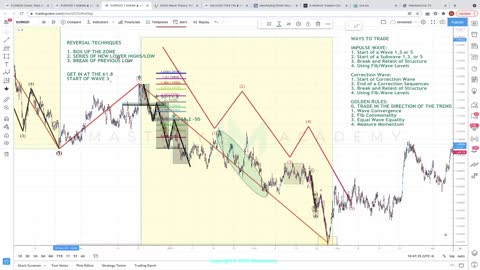 HOW TO COUNT ELLIOT WAVES