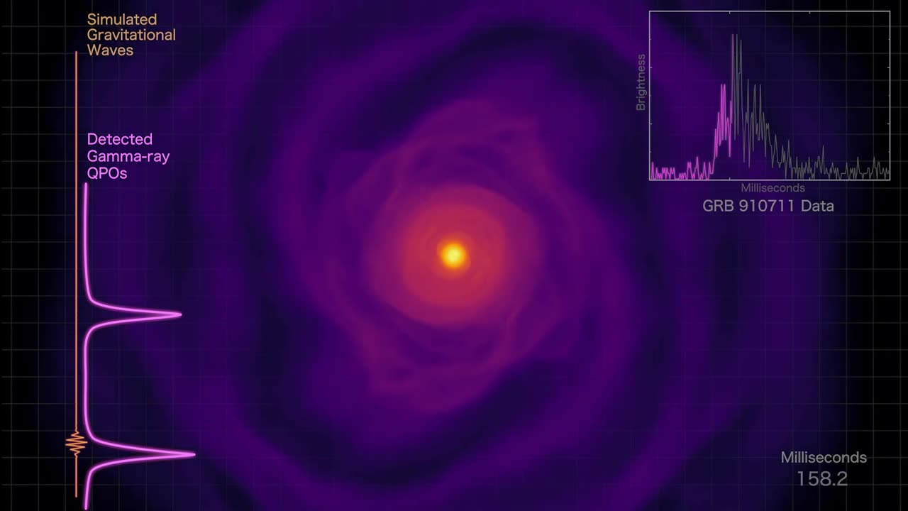 Neutron Star Merger Simulation with Gamma-ray Observations